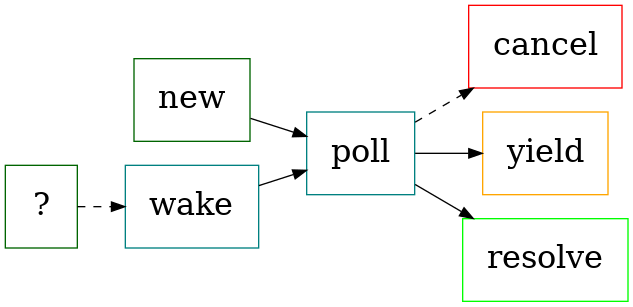 future-lifecycle2.png